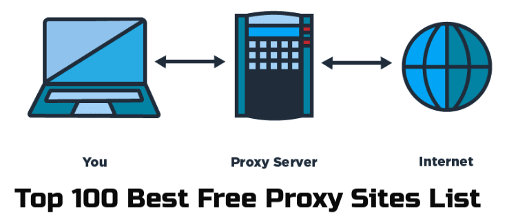 free-proxy-sites-list