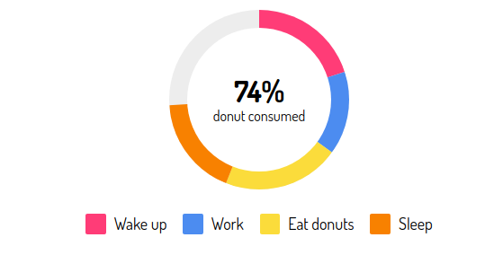 Css Donut Chart Generator