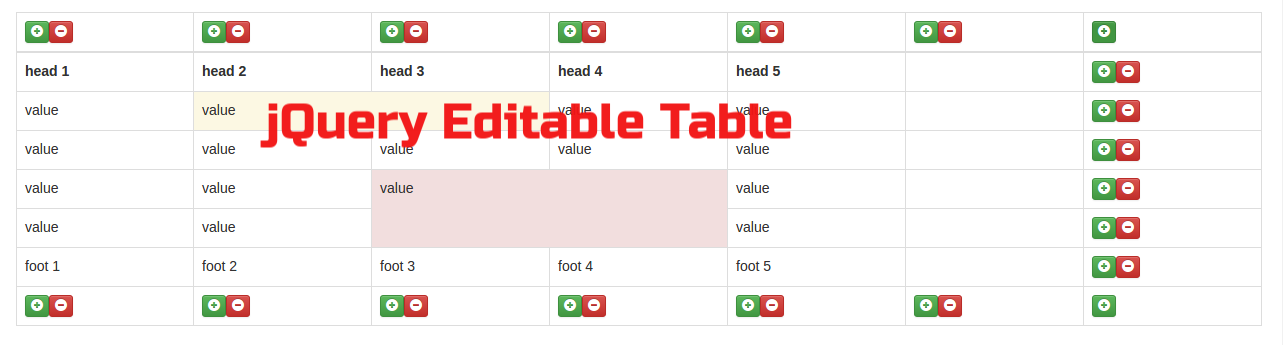 Editable Table Example